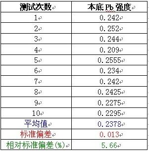 db真人旗舰