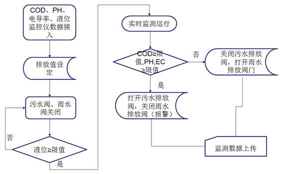 db真人旗舰