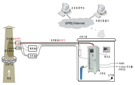 db真人旗舰