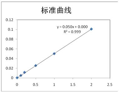 db真人旗舰