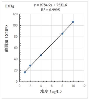 db真人旗舰