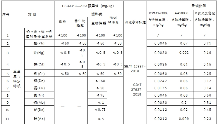 db真人旗舰