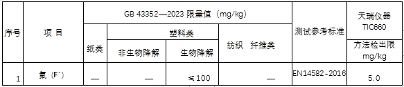 db真人旗舰