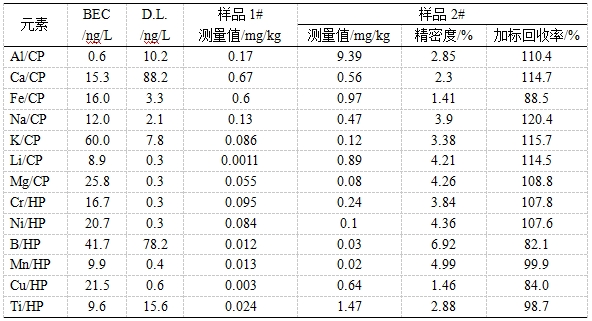 db真人旗舰