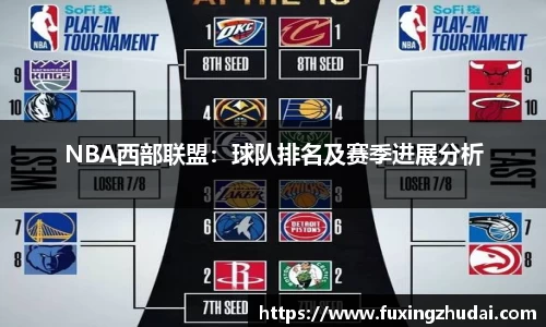 NBA西部联盟：球队排名及赛季进展分析